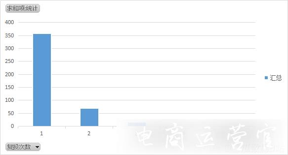 B站品牌營銷新方向：動態(tài)廣告投放